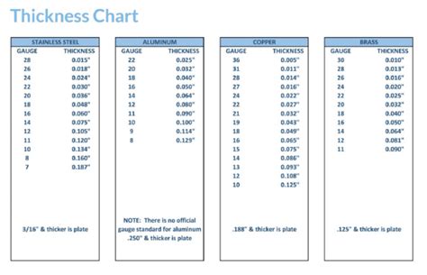 what is the thinnest sheet metal|most common sheet metal thickness.